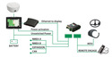 AvMap G7 Plus Farmnavigator + Turtle RTK GNSS sprejemnik + Sistem za avtomatsko vodenje (+-2cm)  /assets/0001/3548/autost_install2_thumb.jpg
