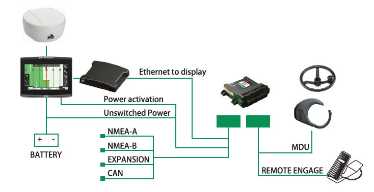 Autost install2