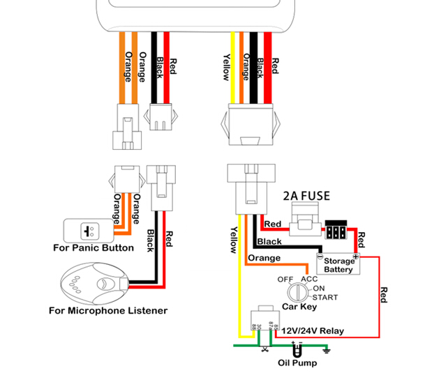 Car gps insallation 206a